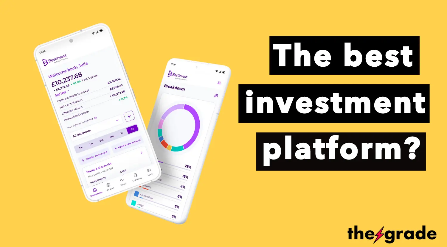 Bestinvest review