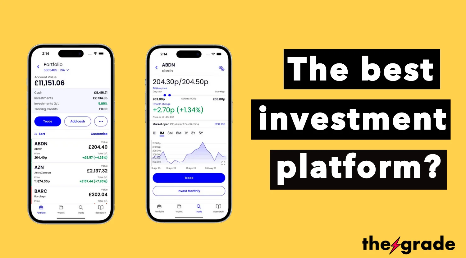 Interactive Investor review